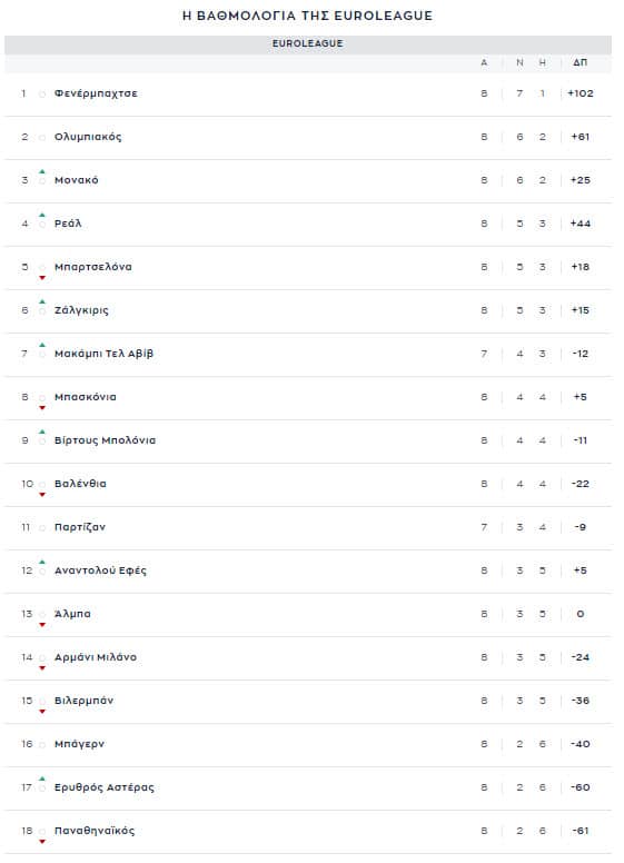 euroleague