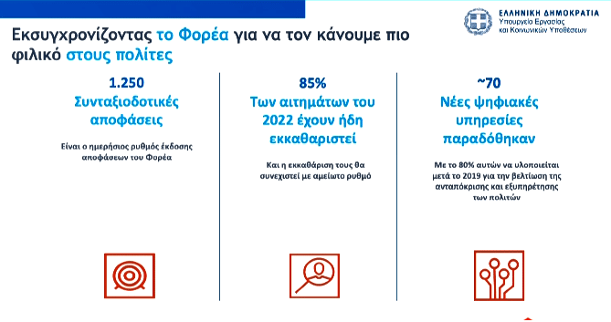 Χατζηδάκης: Το 2022 θα είναι χρονιά ρεκόρ στην έκδοση των συντάξεων