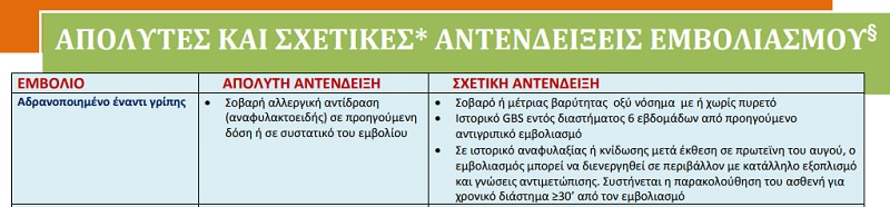 ΕΟΔΥ εμβόλιο γρίπης