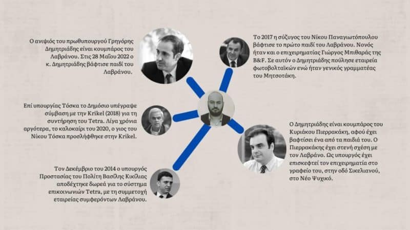 Λαβράνου