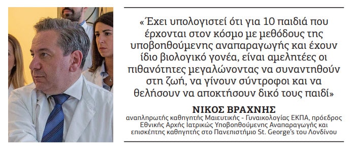 αναπαραγωγής