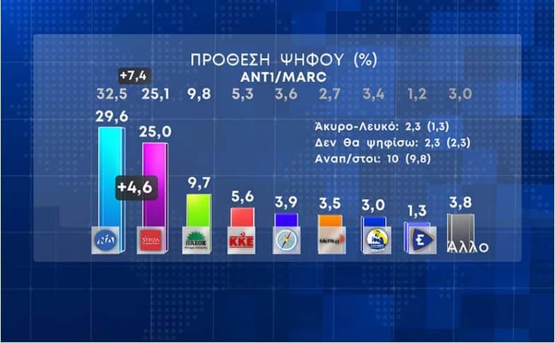 ΑΝΤ1