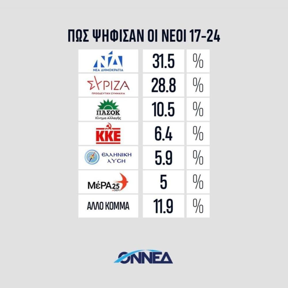 ΟΝΝΕΔ