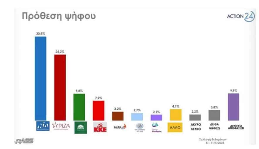 ΣΥΡΙΖΑ