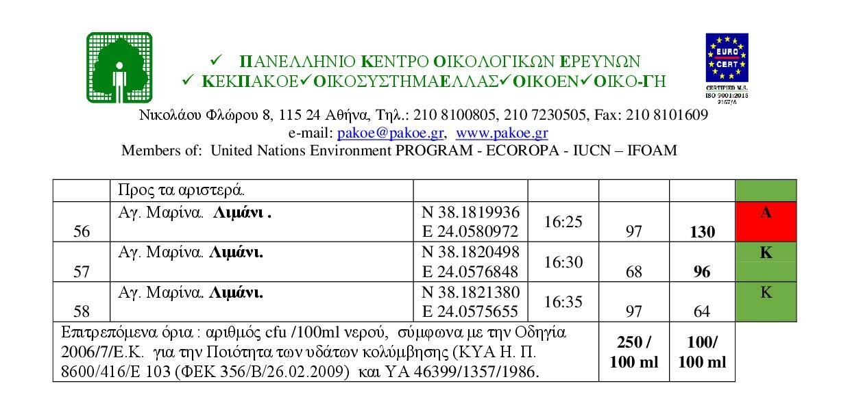 ΠΑΚΟΕ