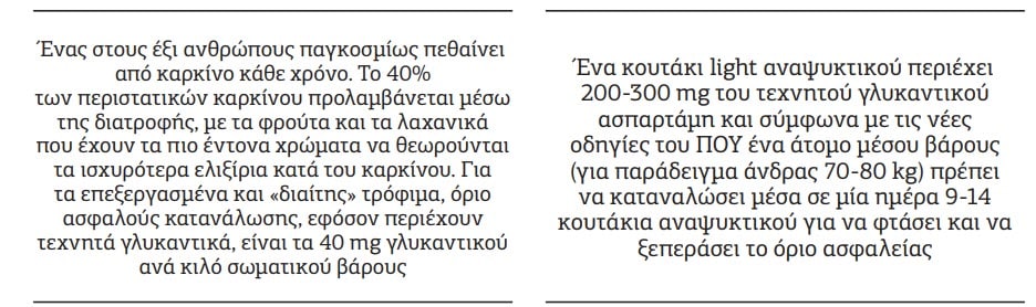 ασπαρτάμη