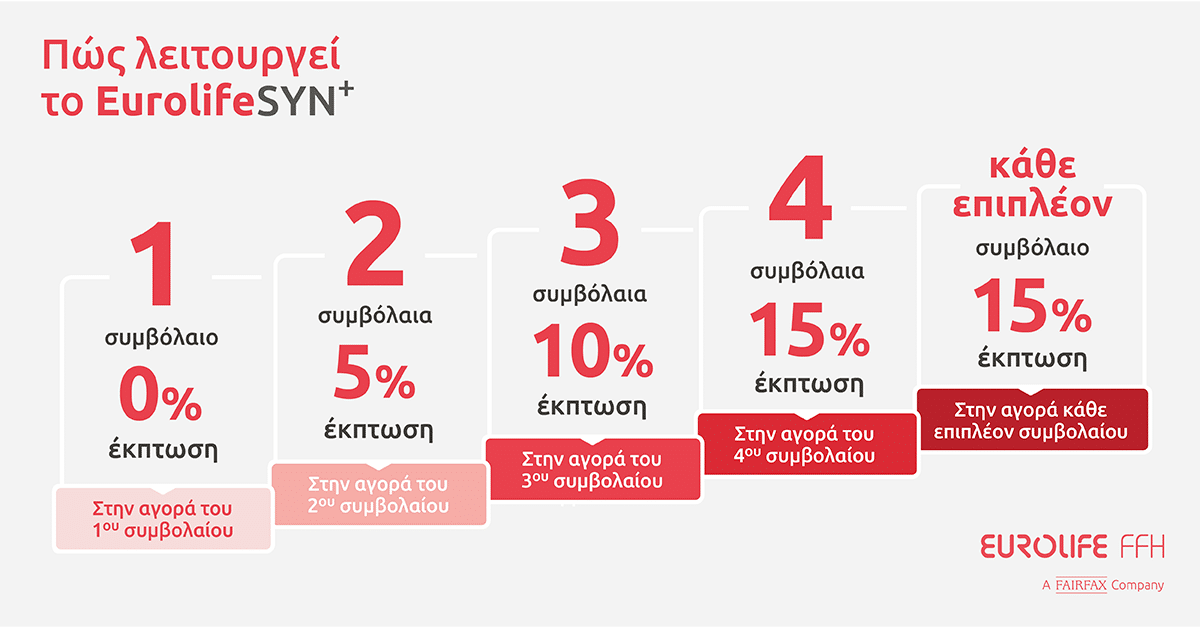EurolifeSYN+