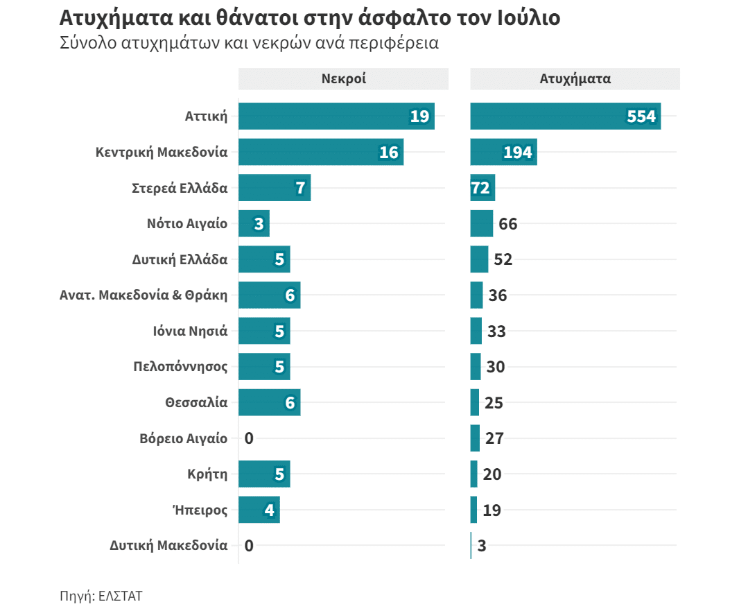 τροχαία