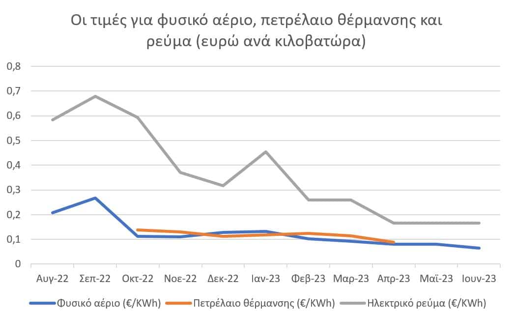 Πετρέλαιο θέρμανσης