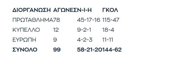 Γιοβάνοβιτς
