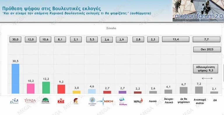 ΣΥΡΙΖΑ