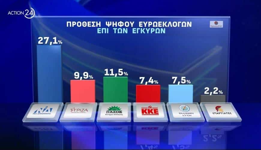 Νέα Δημοκρατία