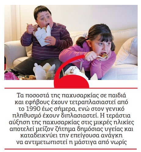 παχυσαρκία