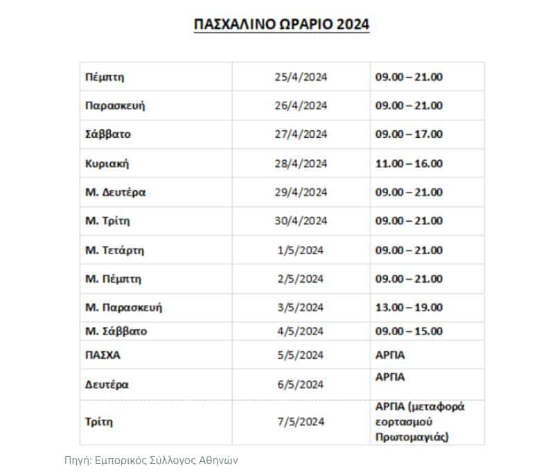 Πασχαλινό ωράριο καταστημάτων: Αναλυτικά οι ώρες λειτουργίας - Ποιες μέρες θα είναι κλειστά